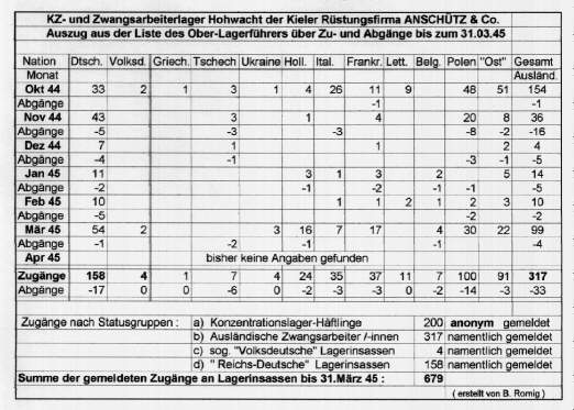 Hier erscheint die Auswertung neu aufgefundener Namenslisten.